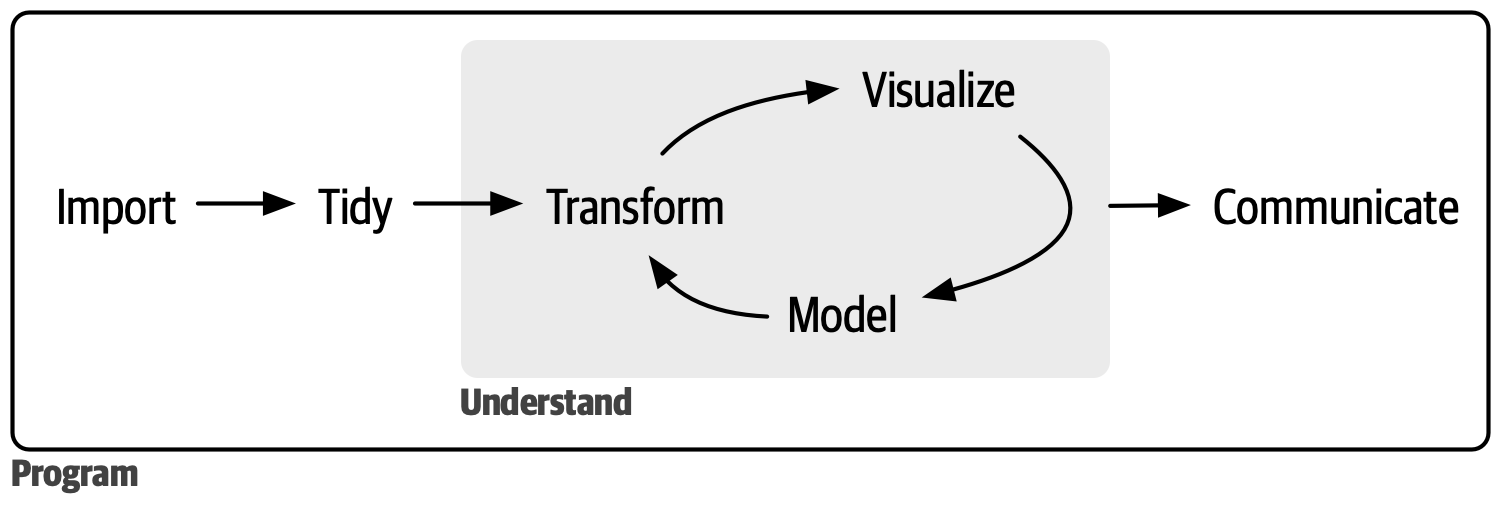 R for Data Science
