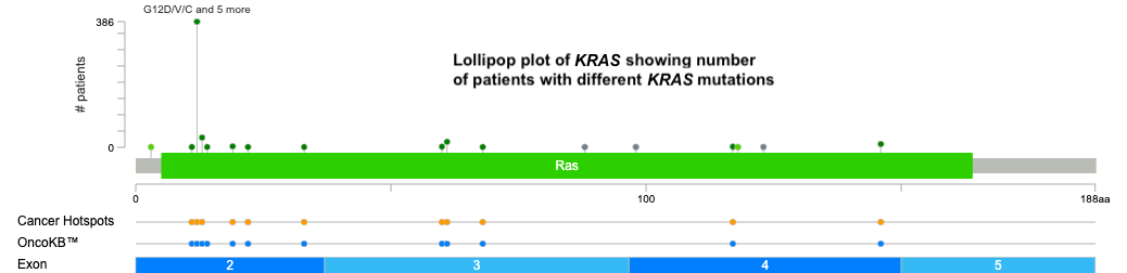 KRAS_lollipop