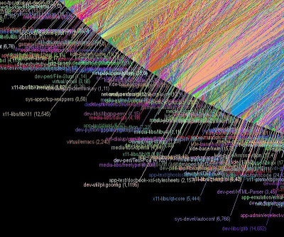 Part of the Hairball of Python Dependencies